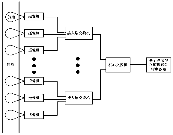 Water surface garbage detection method based on a deep learning algorithm