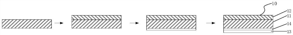 A method for transferring a semiconductor thin film layer and a method for preparing a composite wafer