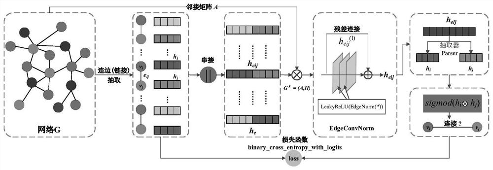 Complex network link prediction method and system