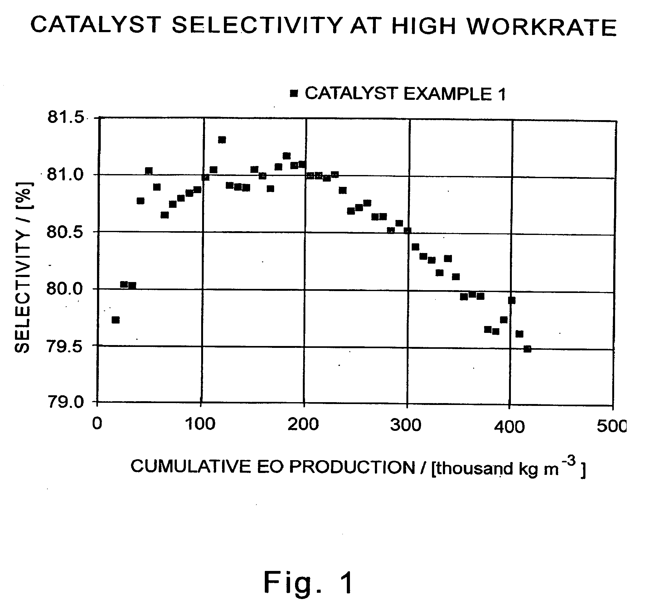 Alkylene oxide catalyst and use thereof