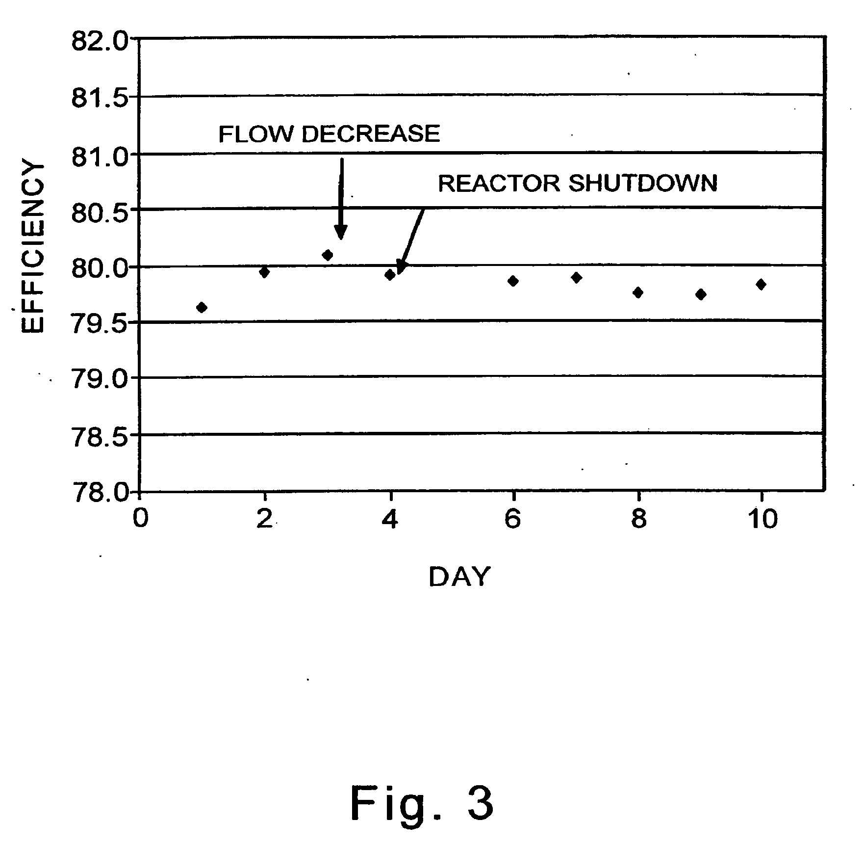 Alkylene oxide catalyst and use thereof