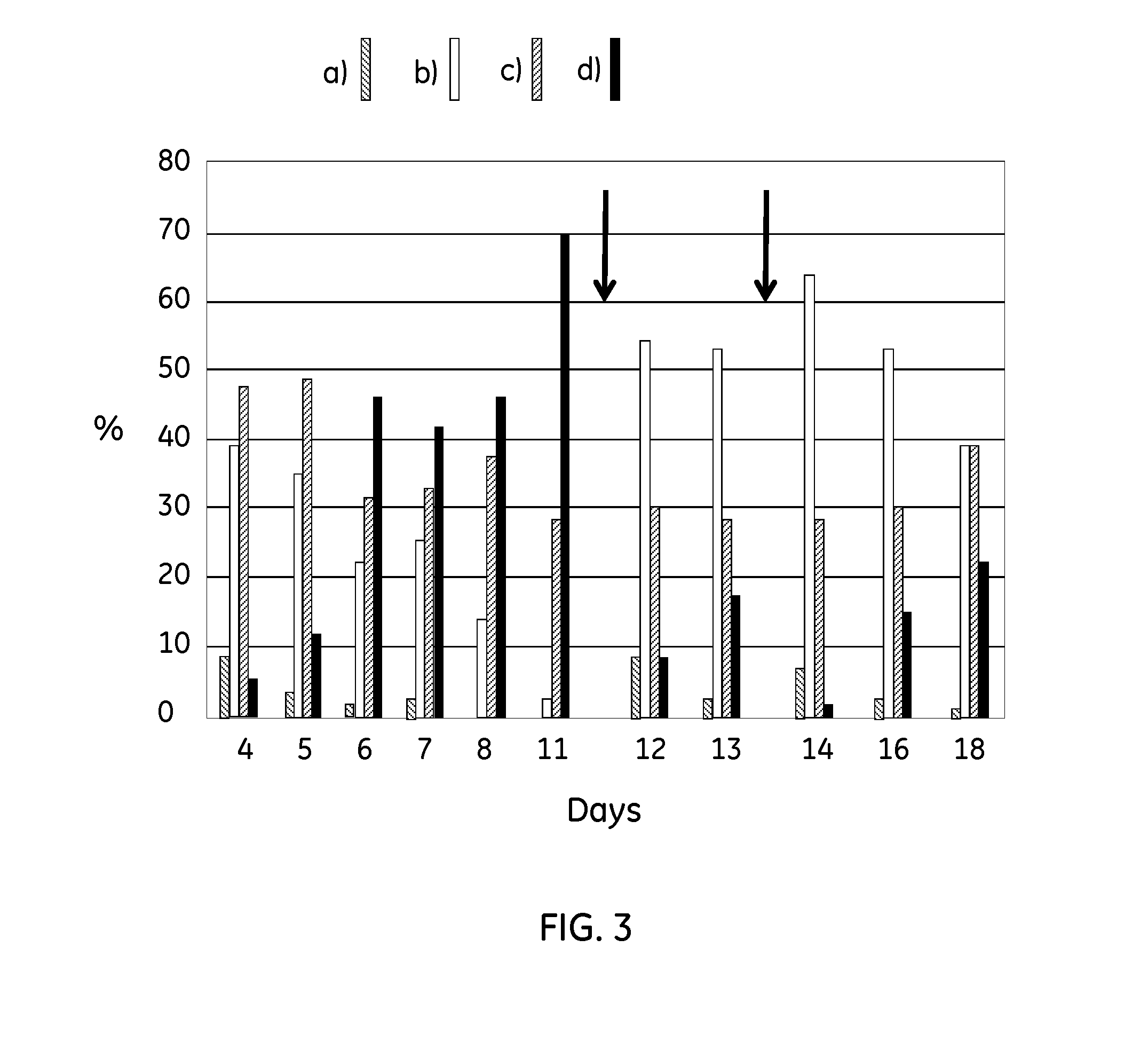 Method for cell expansion