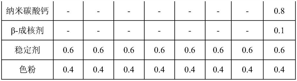 High-yield-strain low-temperature-impact-resistant talcum powder filled polypropylene material and preparation method thereof