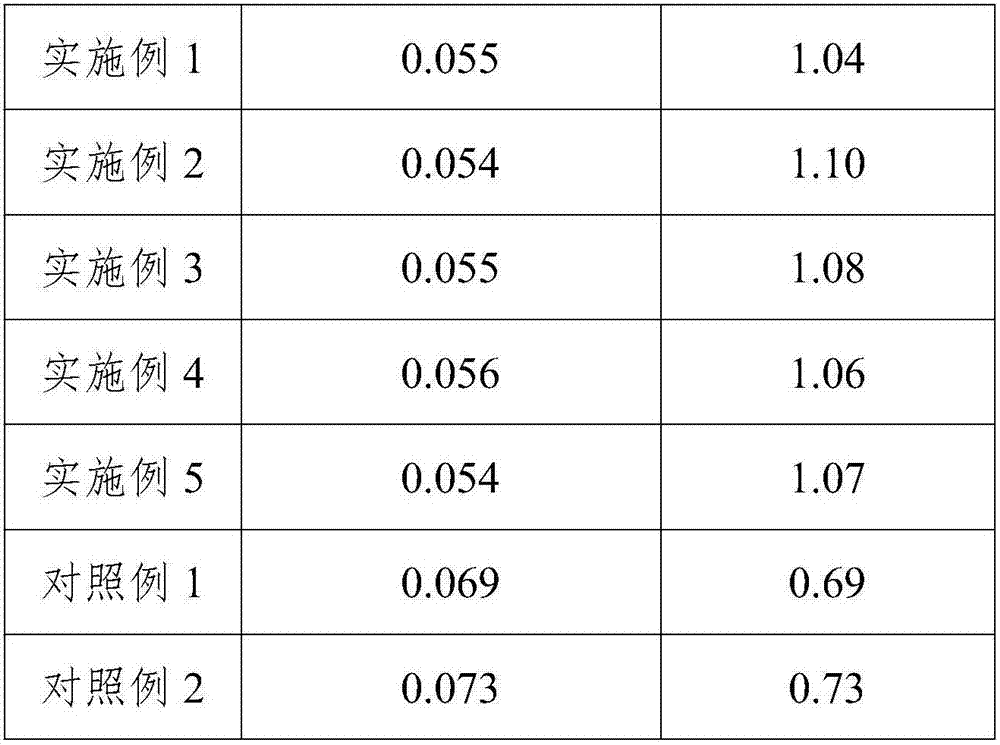 Heat preservation and decoration integrated composite plate and production process therefor