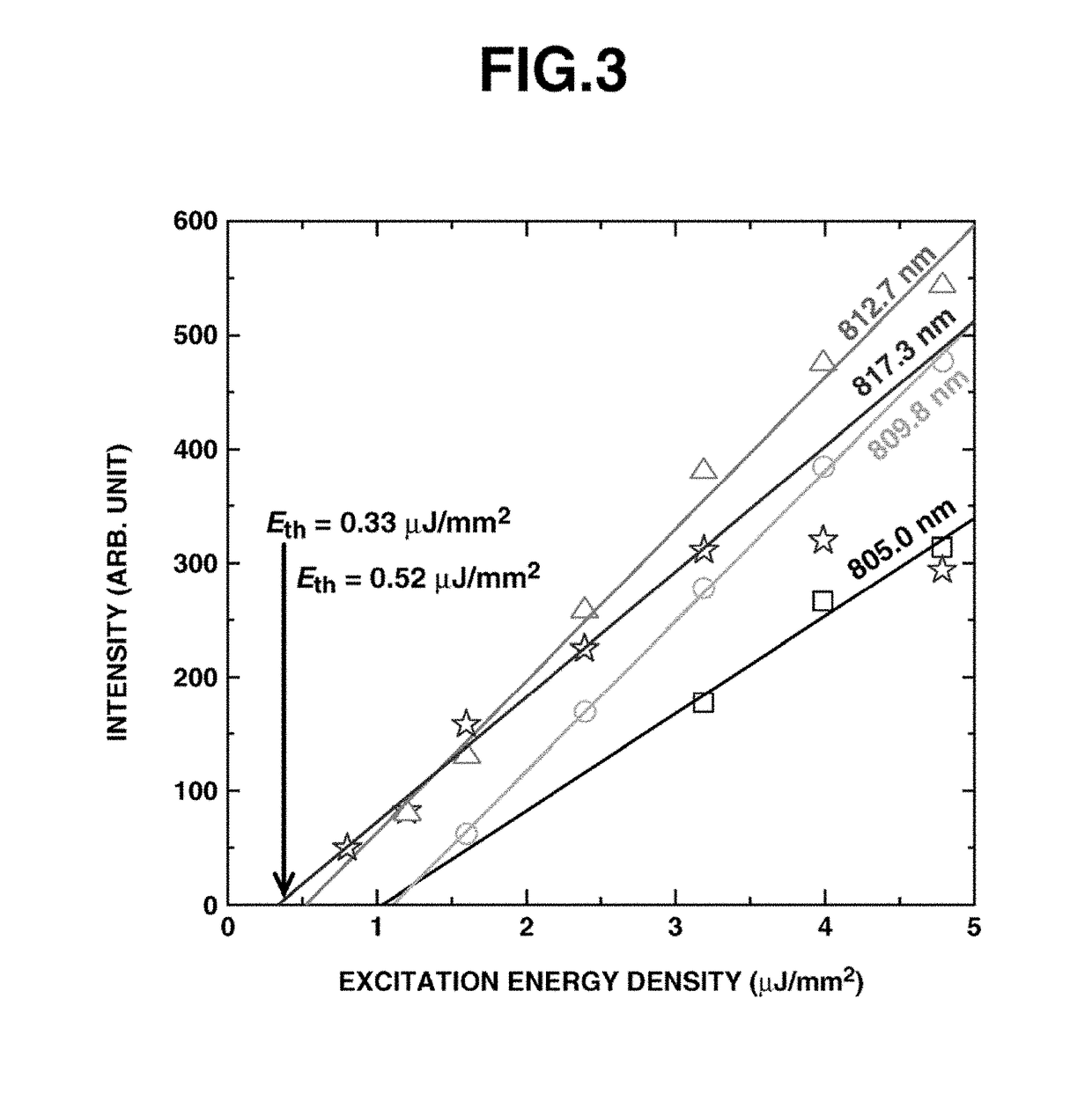 Method for producing organic microdisk structure