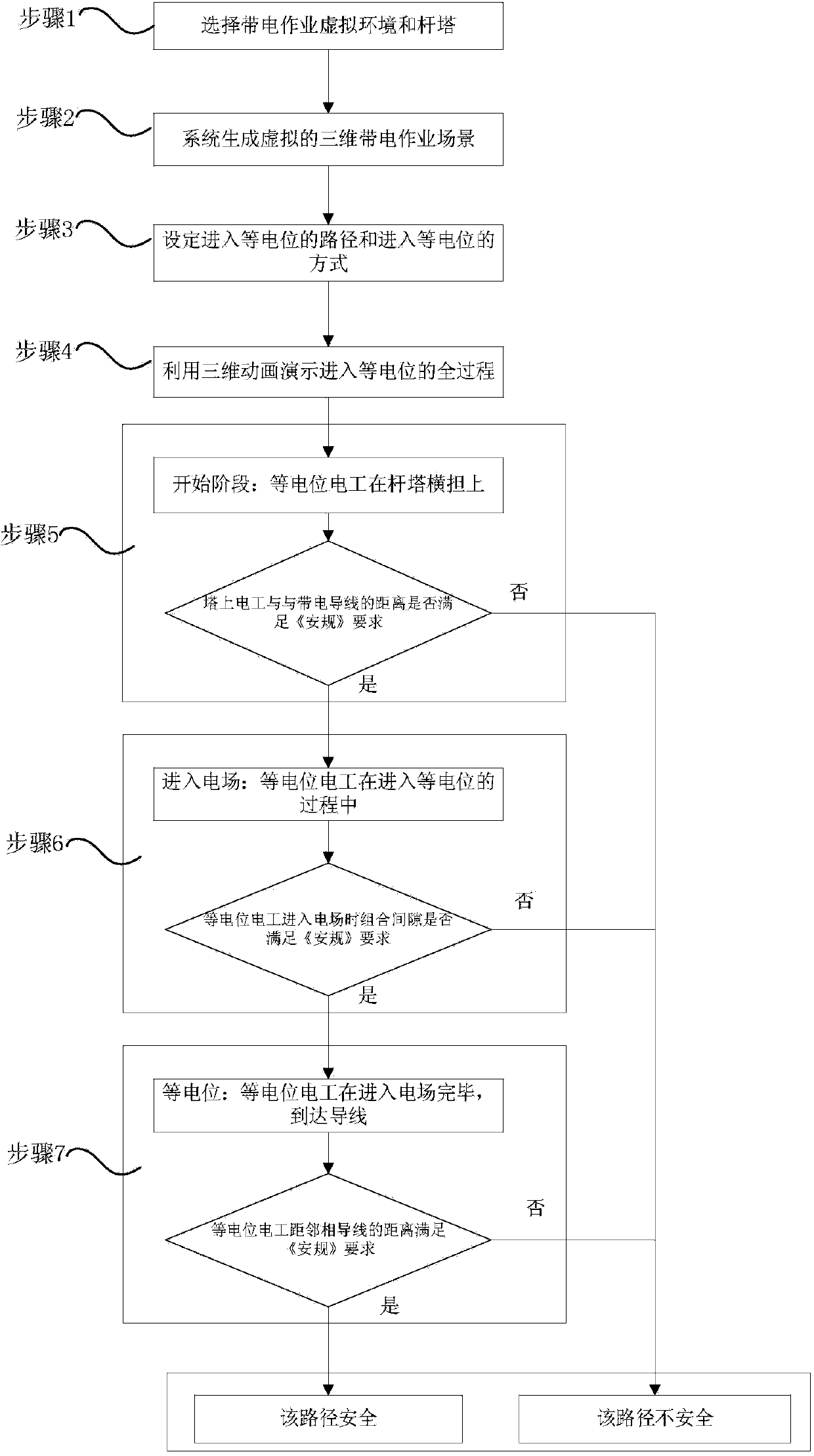 Safety evaluation system and method of live-line work equipotential entry paths