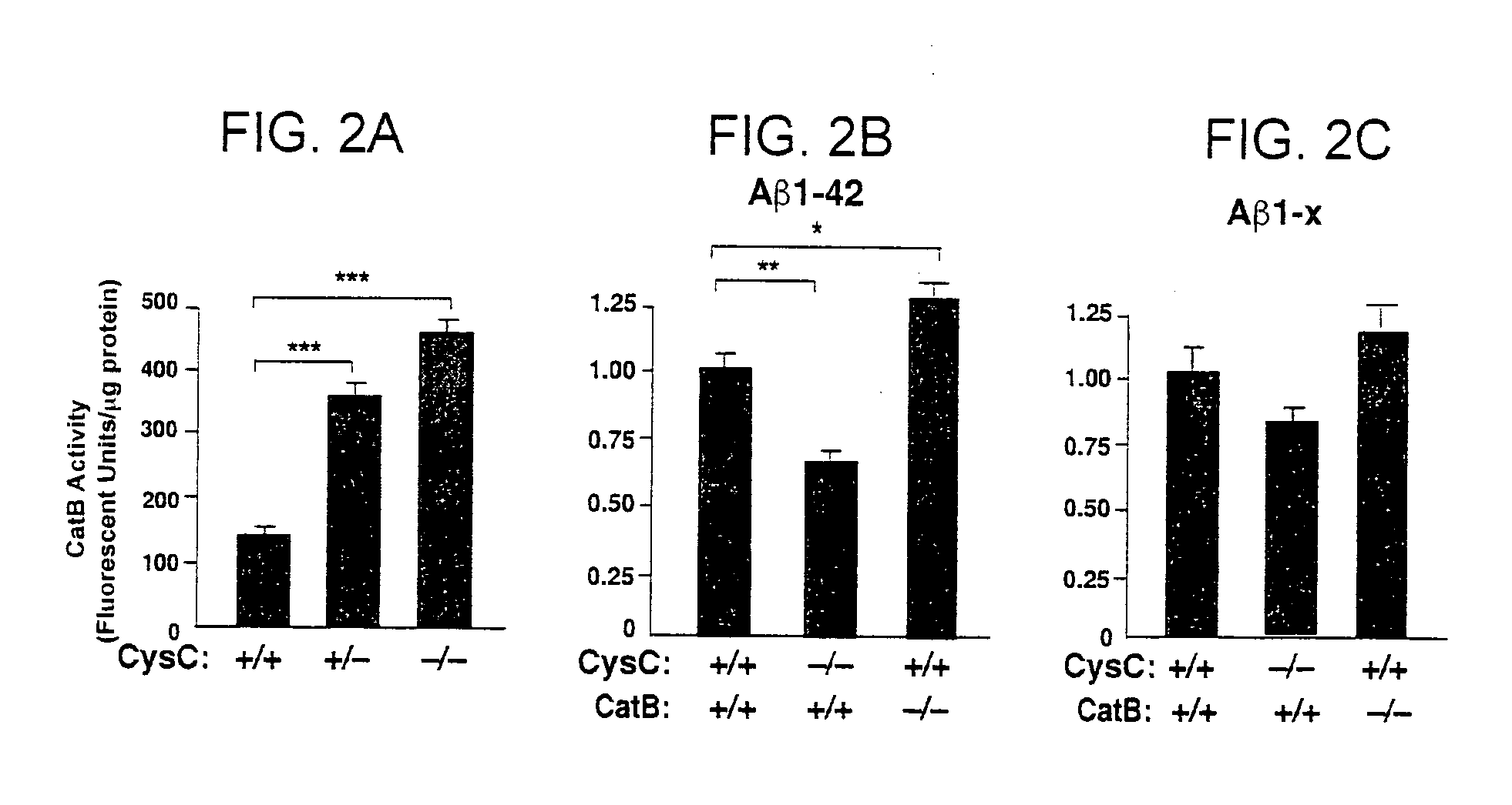 Methods and compositions for reducing amyloid beta levels