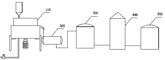 Graphene grinding and stripping device, graphene production system and production method