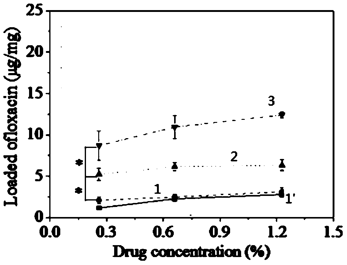 Preparation and application of a polymer vesicle hydrogel drug carrier