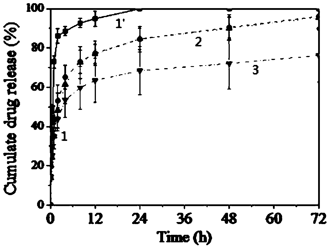 Preparation and application of a polymer vesicle hydrogel drug carrier