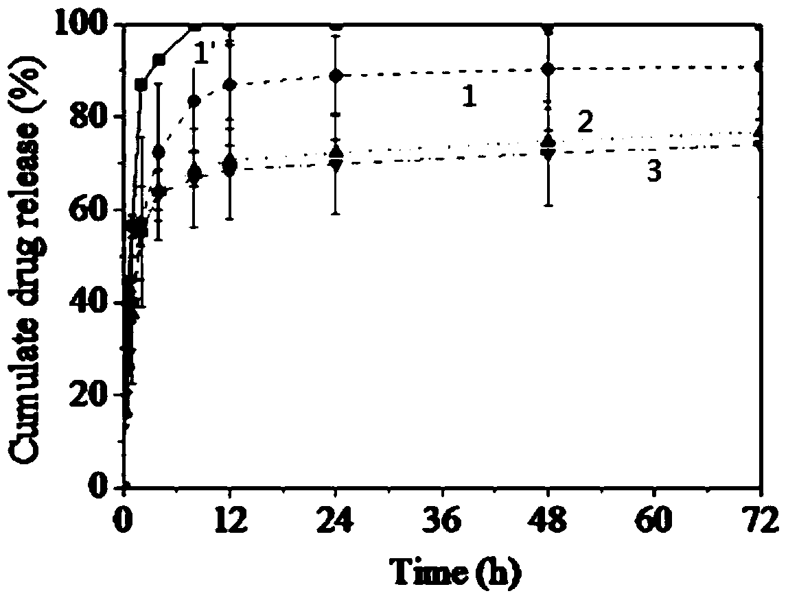 Preparation and application of a polymer vesicle hydrogel drug carrier