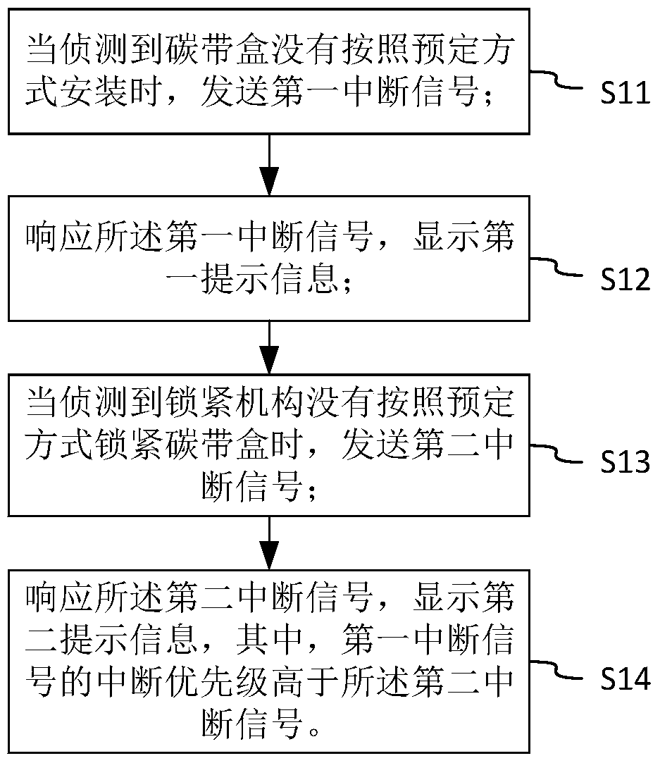 Method and device for assisting correct installation of label box by displaying prompts on printer