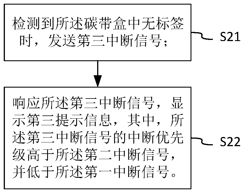 Method and device for assisting correct installation of label box by displaying prompts on printer