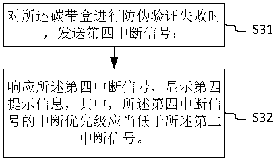 Method and device for assisting correct installation of label box by displaying prompts on printer