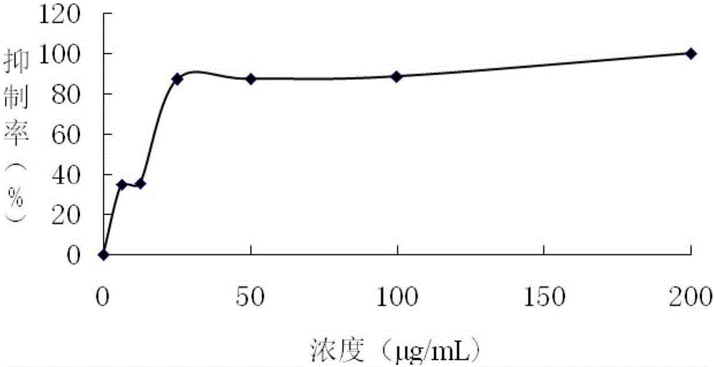 Novel triterpenoid compound, preparation method and medical application thereof