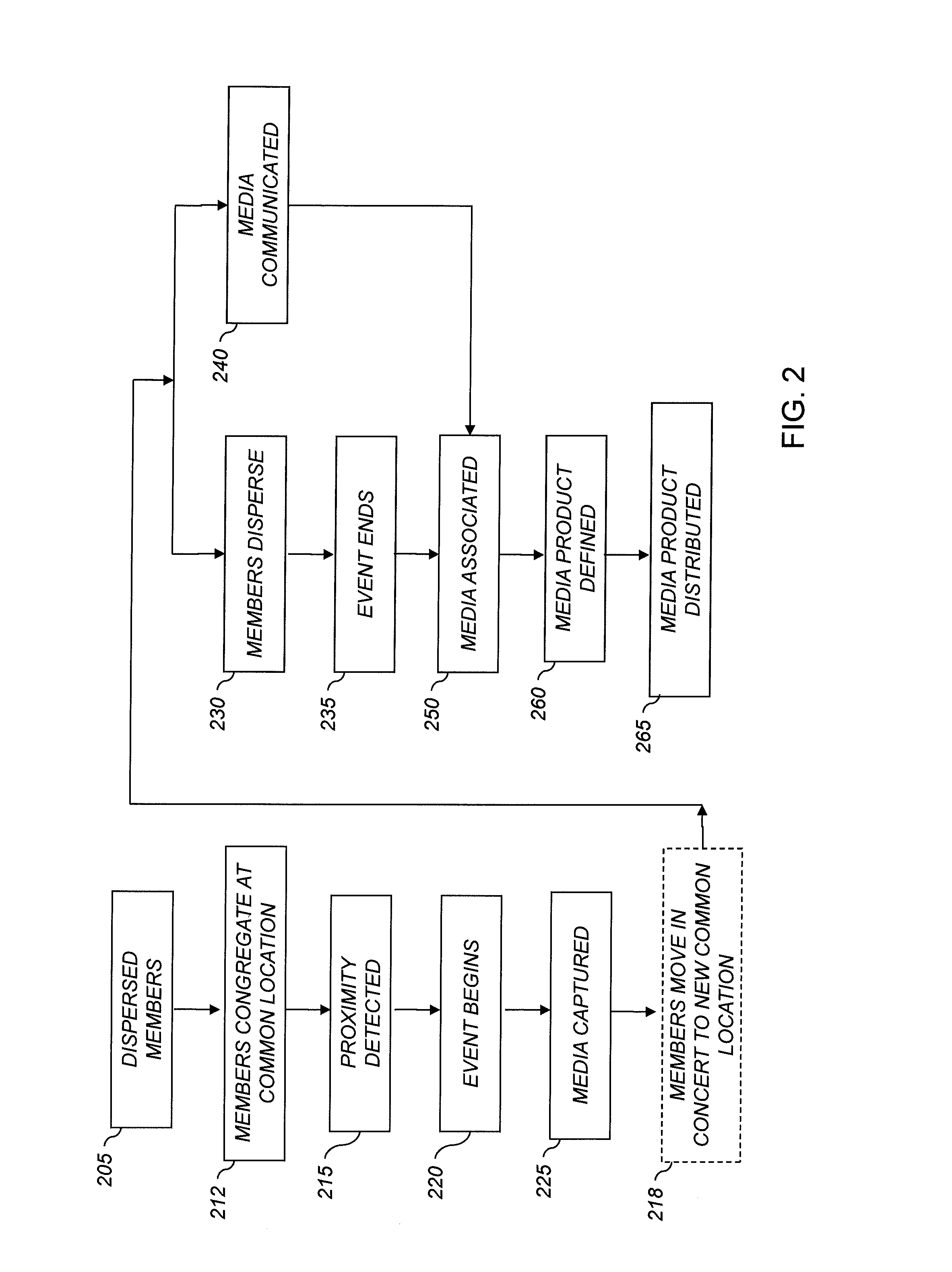 Method for making event-related media collection