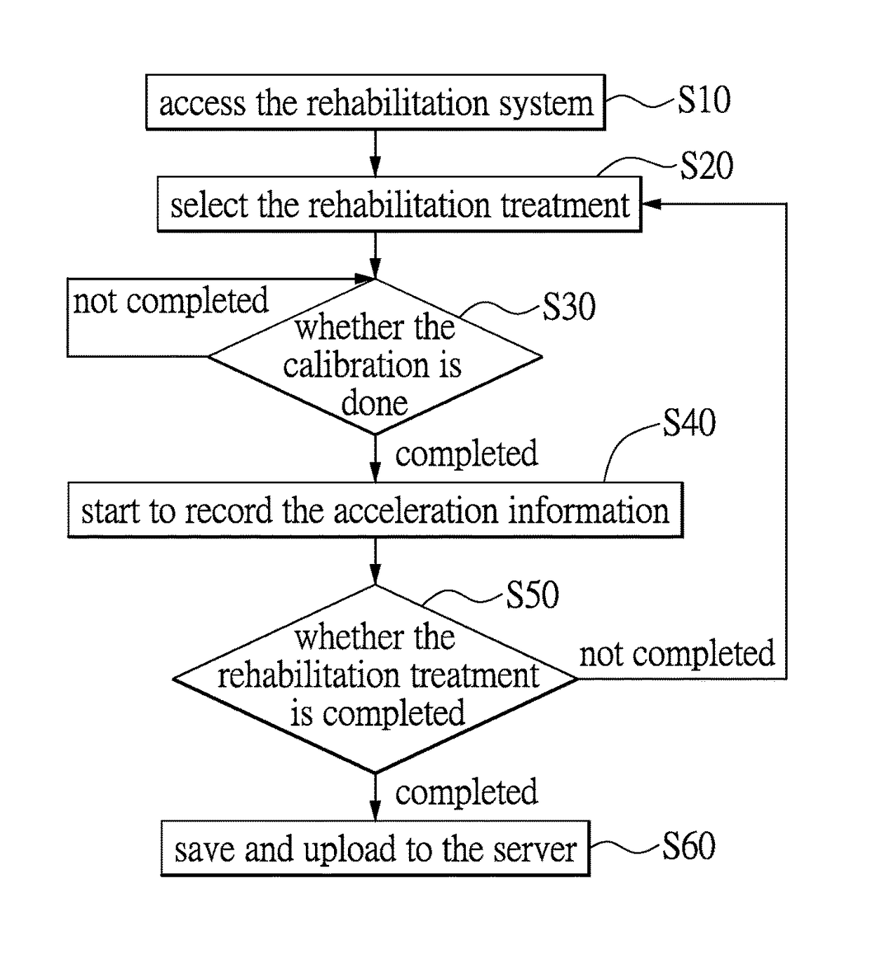 Body rehabilitation sensing method based on a mobile communication device and a system thereof