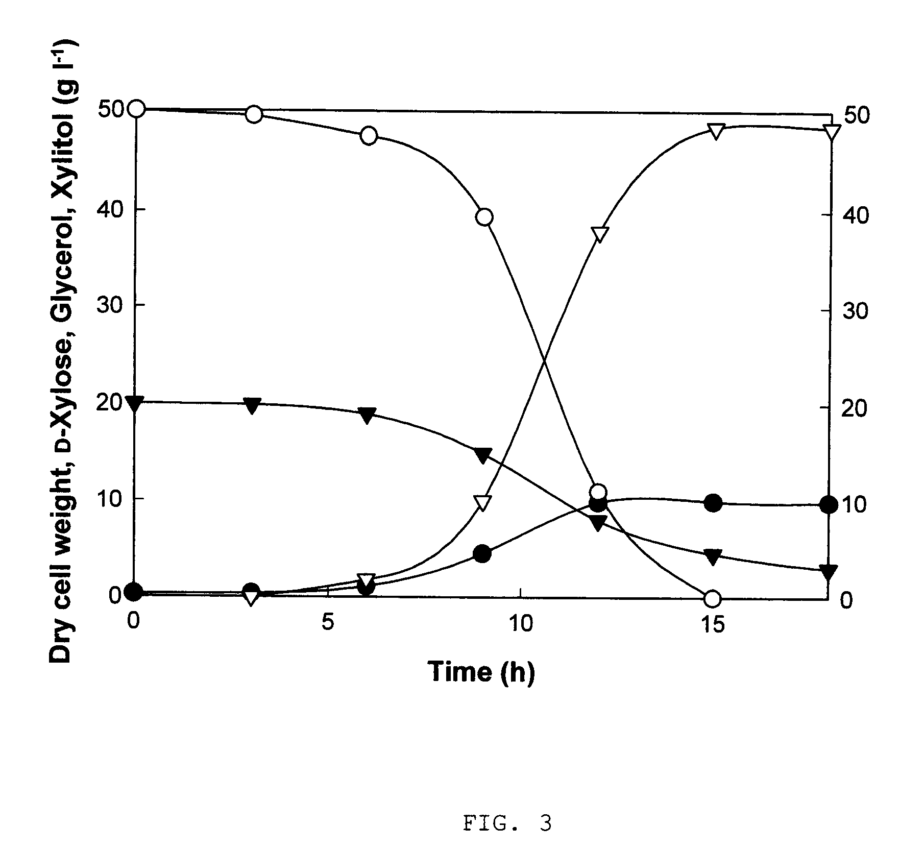 Method for manufacturing xylitol with high-yield and high-productivity