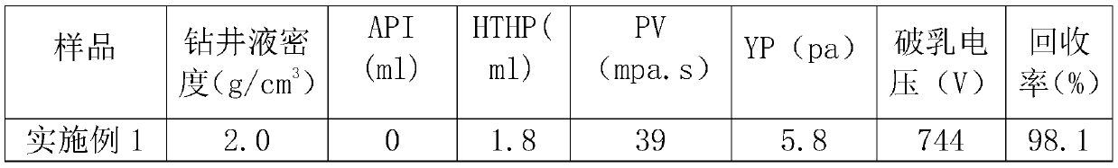 High-density oil-based drilling fluid and preparation method thereof