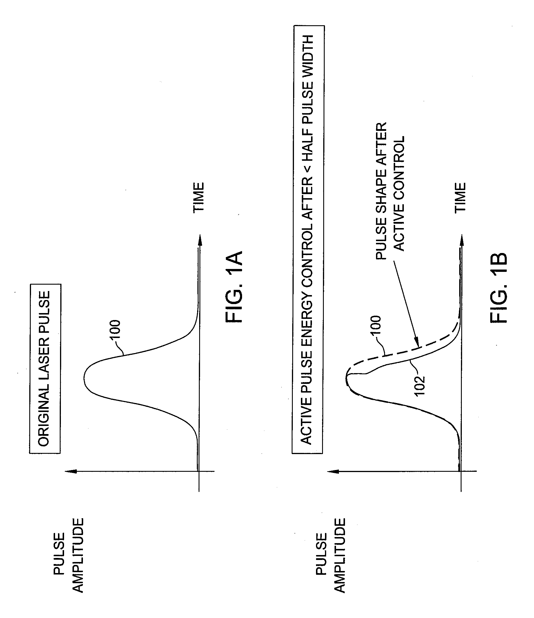 Increased nanosecond laser pulse-to-pulse energy repeatability using active laser pulse energy control