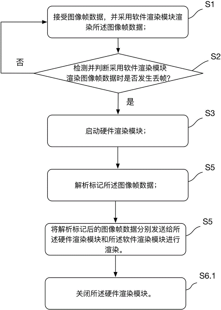 Distributed image and graph rendering method and terminal