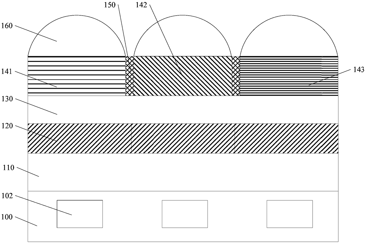 Image sensor and forming method thereof