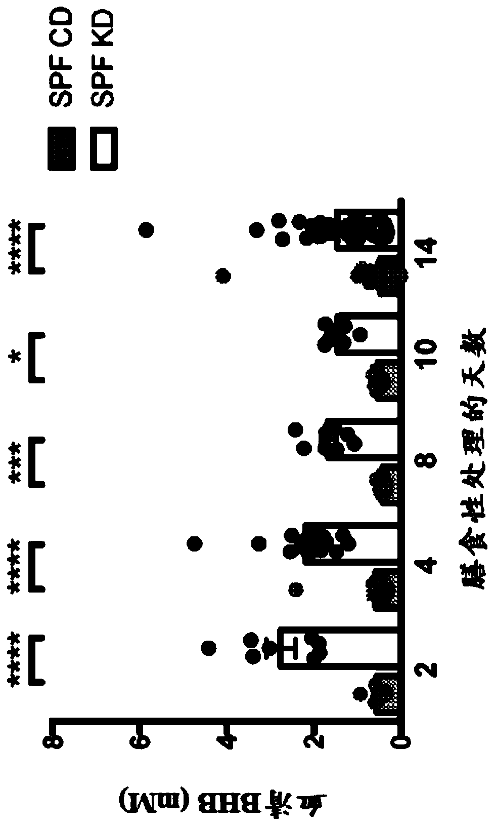 Compositions and methods for inhibiting seizures