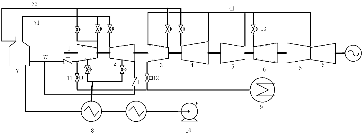 Wide-load efficient turbine generator set with switchable partial cylinders