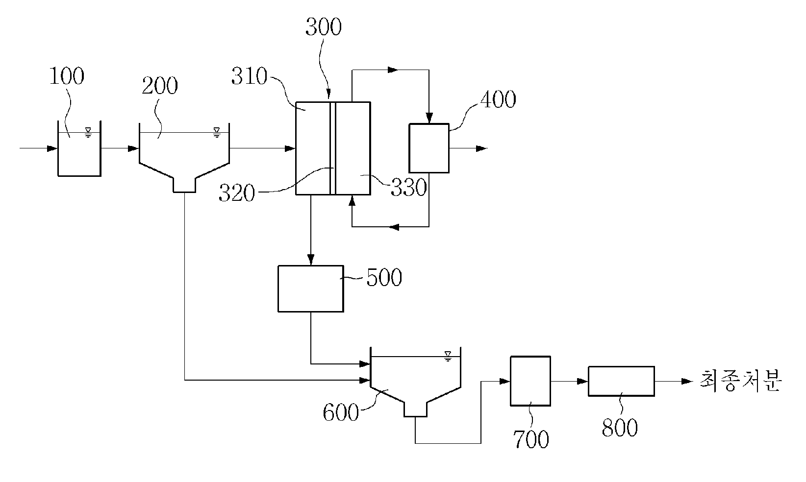 Plants for advanced treatment of wastewater and method for treating wastewater using thereof