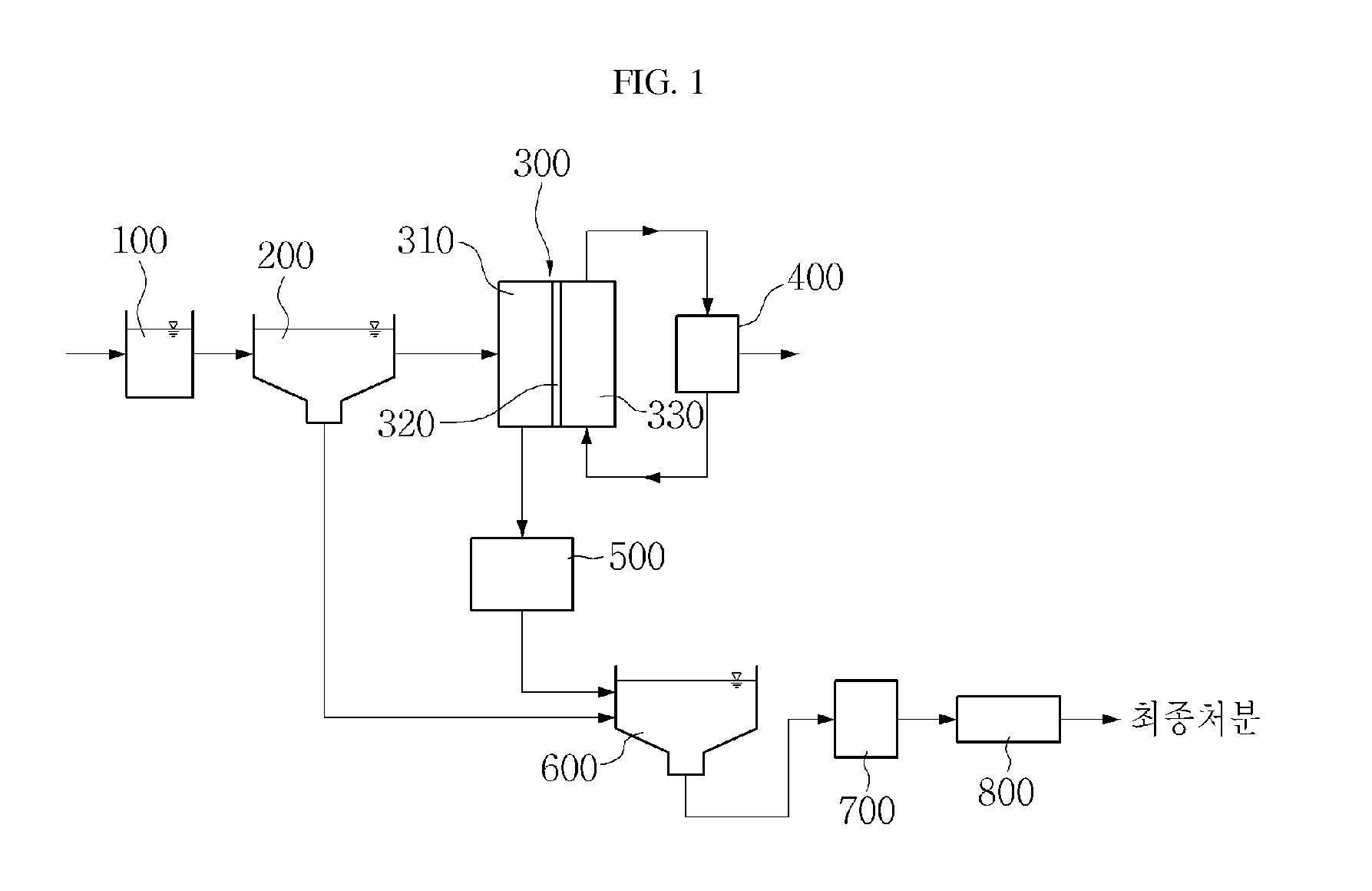 Plants for advanced treatment of wastewater and method for treating wastewater using thereof