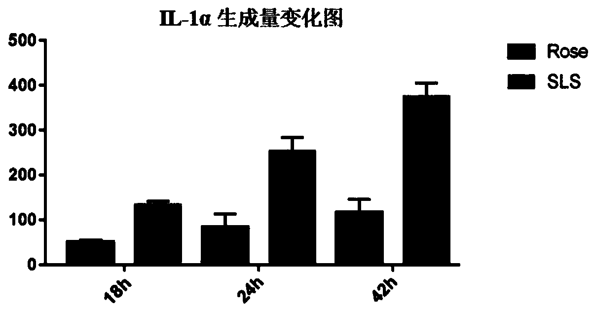 Composition for rosacea, preparation and preparation method thereof