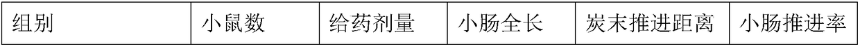 Medicine composition for treating transmissible gastroenteritis of piglets and preparation method of medicine composition