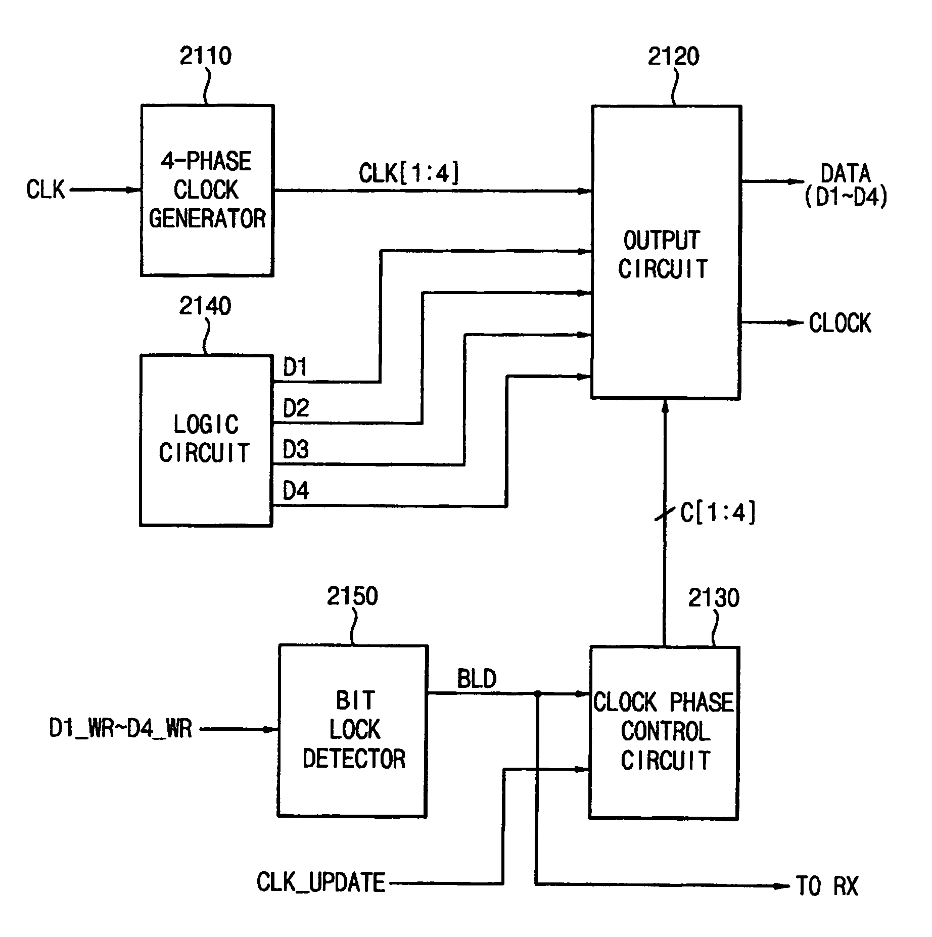 Communication system using multi-phase clock signals