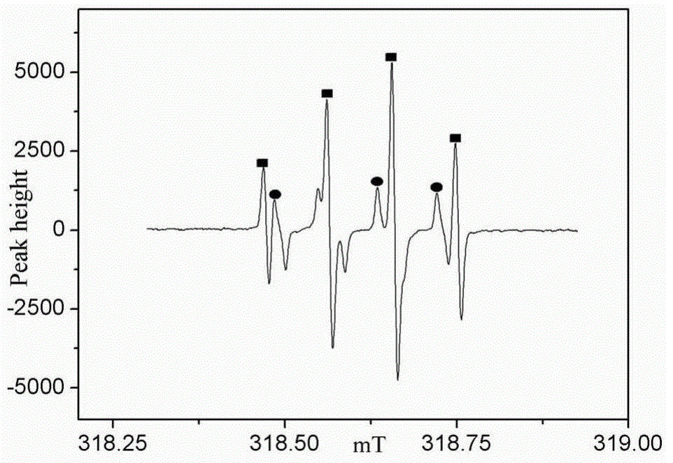 Method for simultaneous desulfurization denitrification and mercury removal based on hydroxyl and sulphate radical oxidation