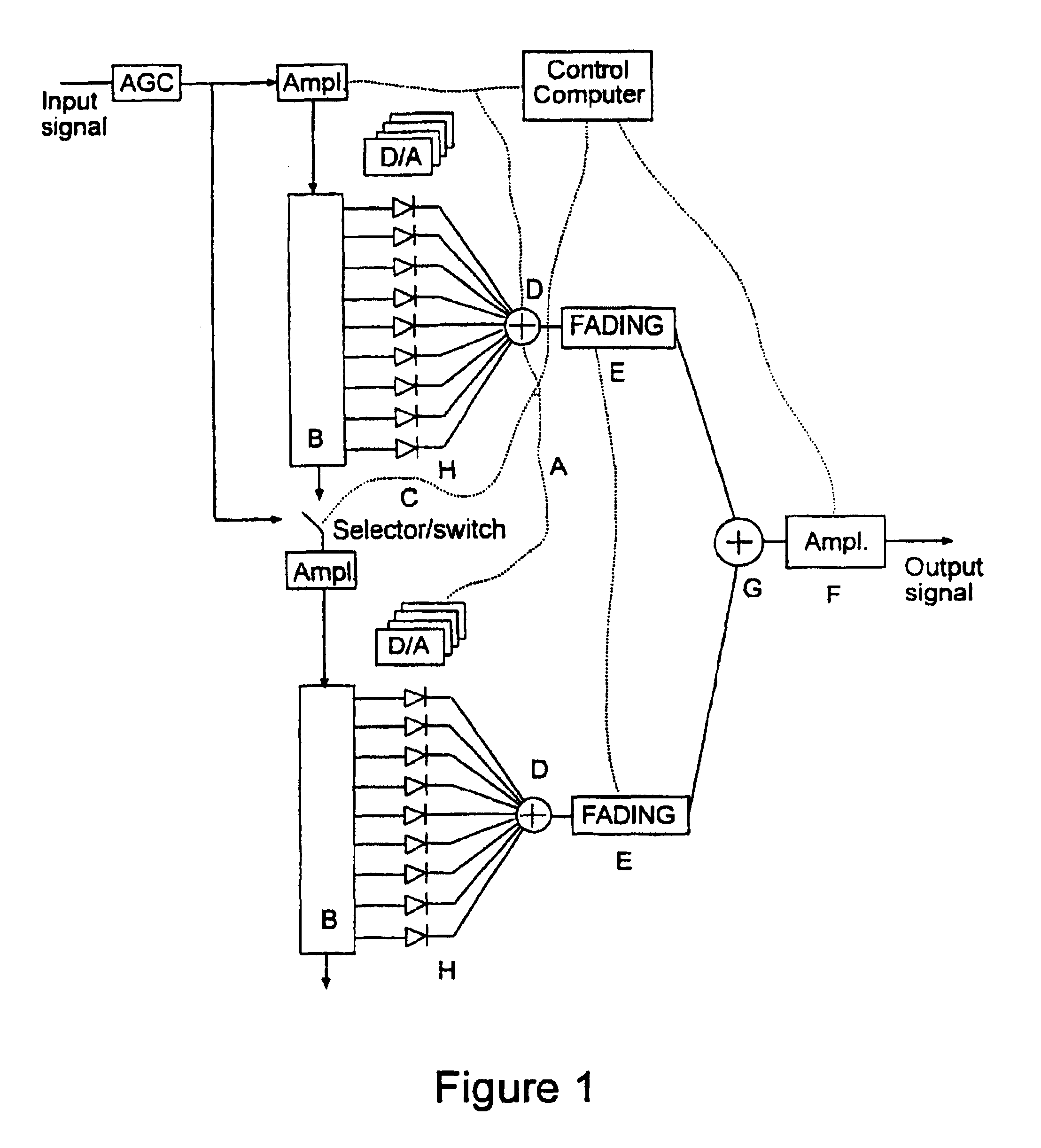 Channel simulator for mobile systems