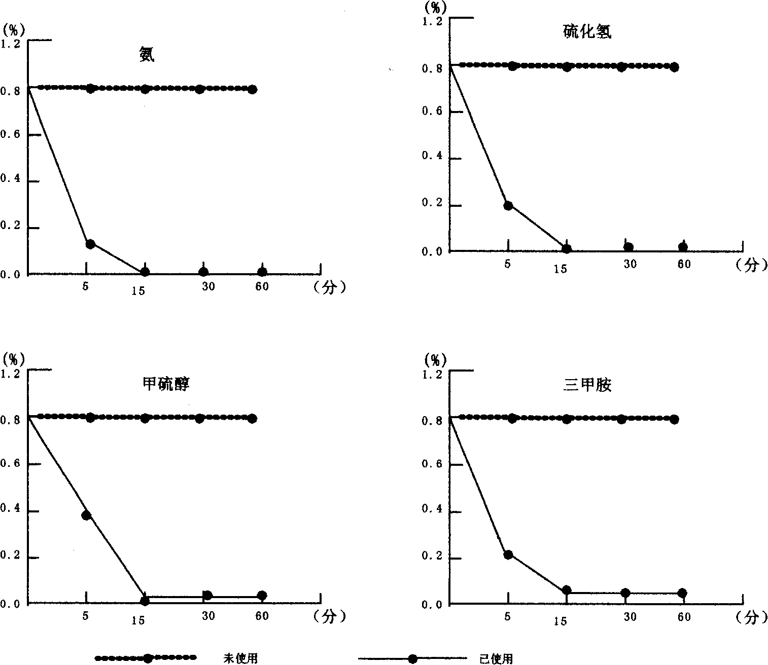 Disinfecting and foreign flavor removing sustained-release agent in small space