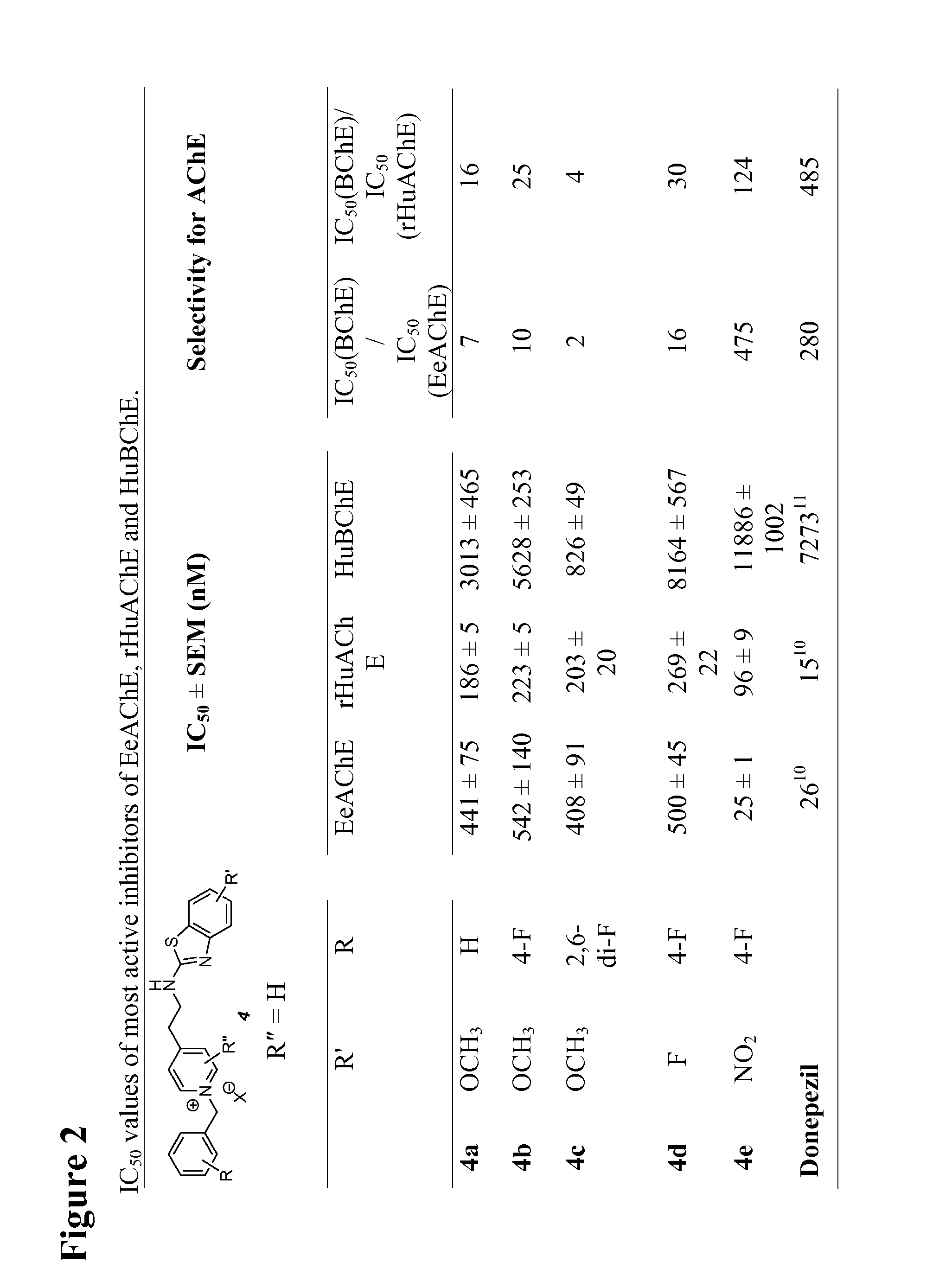 Benzothiazole-based Pyridinium Compounds for the Treatment of Neurodegenerative Diseases or Nerve Agent Exposure