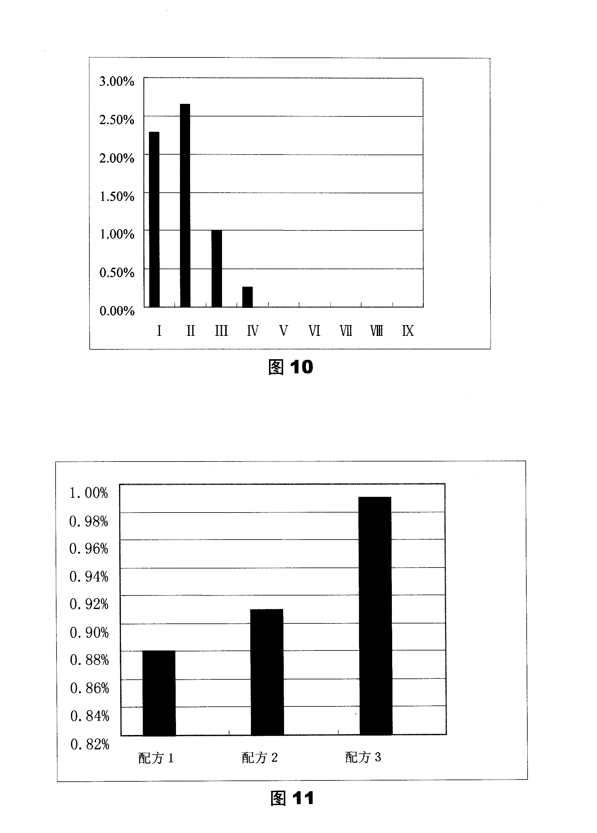 Embryogenesis and plant strain regeneration method for hybrid somatic cell of slash pine and cuban pine