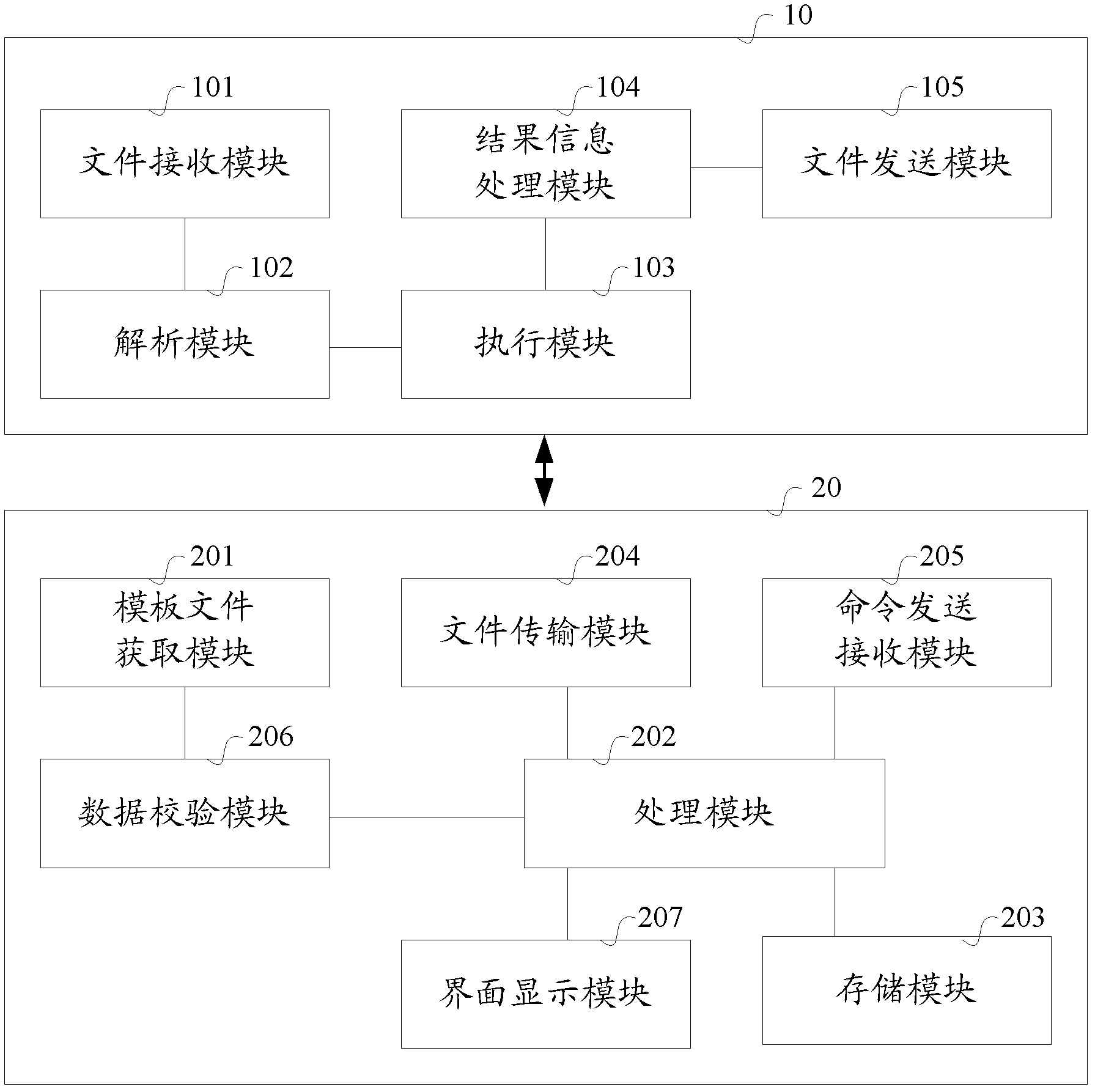 MML-based (man-machine-language-based) method, server and system for configuring large volume data