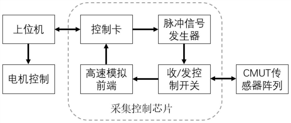 Intravascular foresight detection device