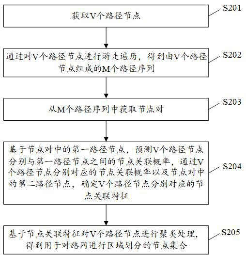 Data processing method, device, computer and readable storage medium