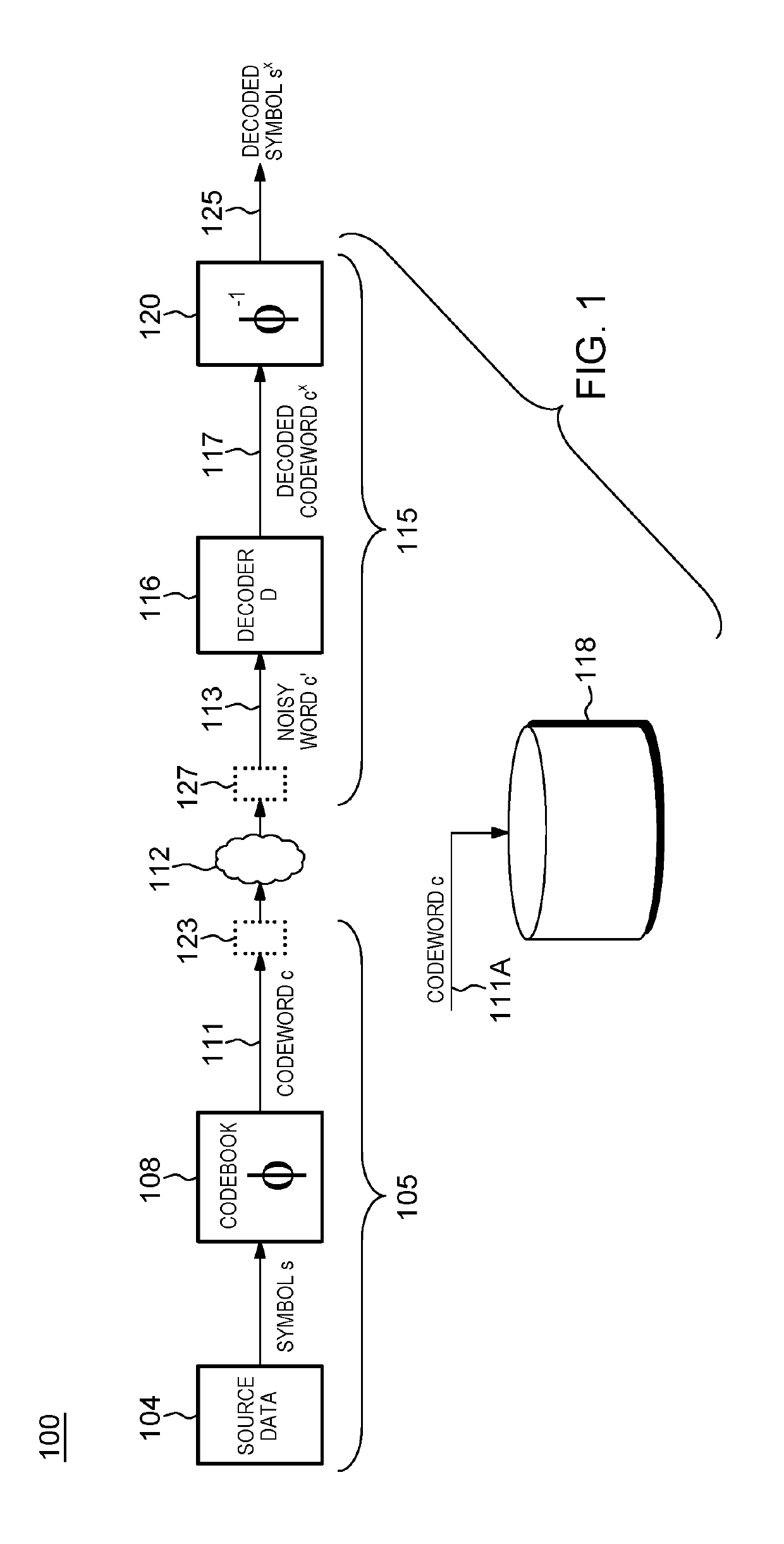 Error correcting codes with bayes decoder and optimized codebook