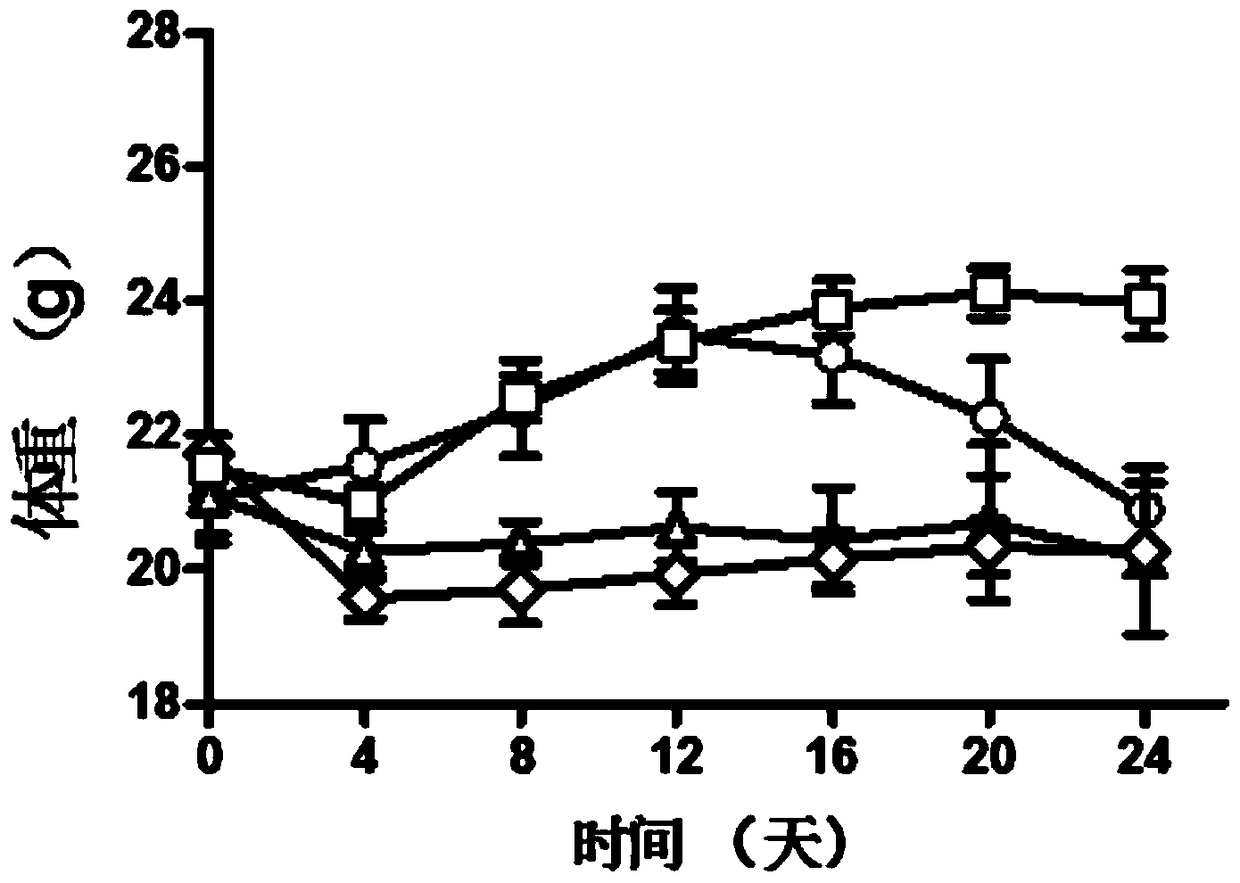 A kind of cisplatin liposome preparation and its preparation method and application