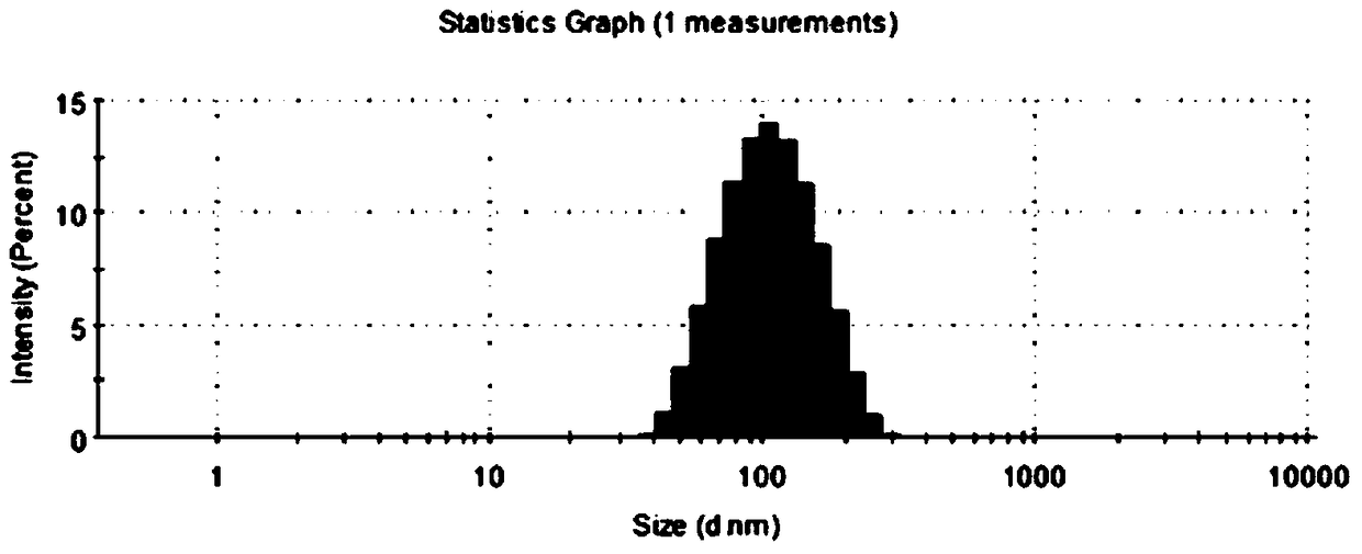 A kind of cisplatin liposome preparation and its preparation method and application