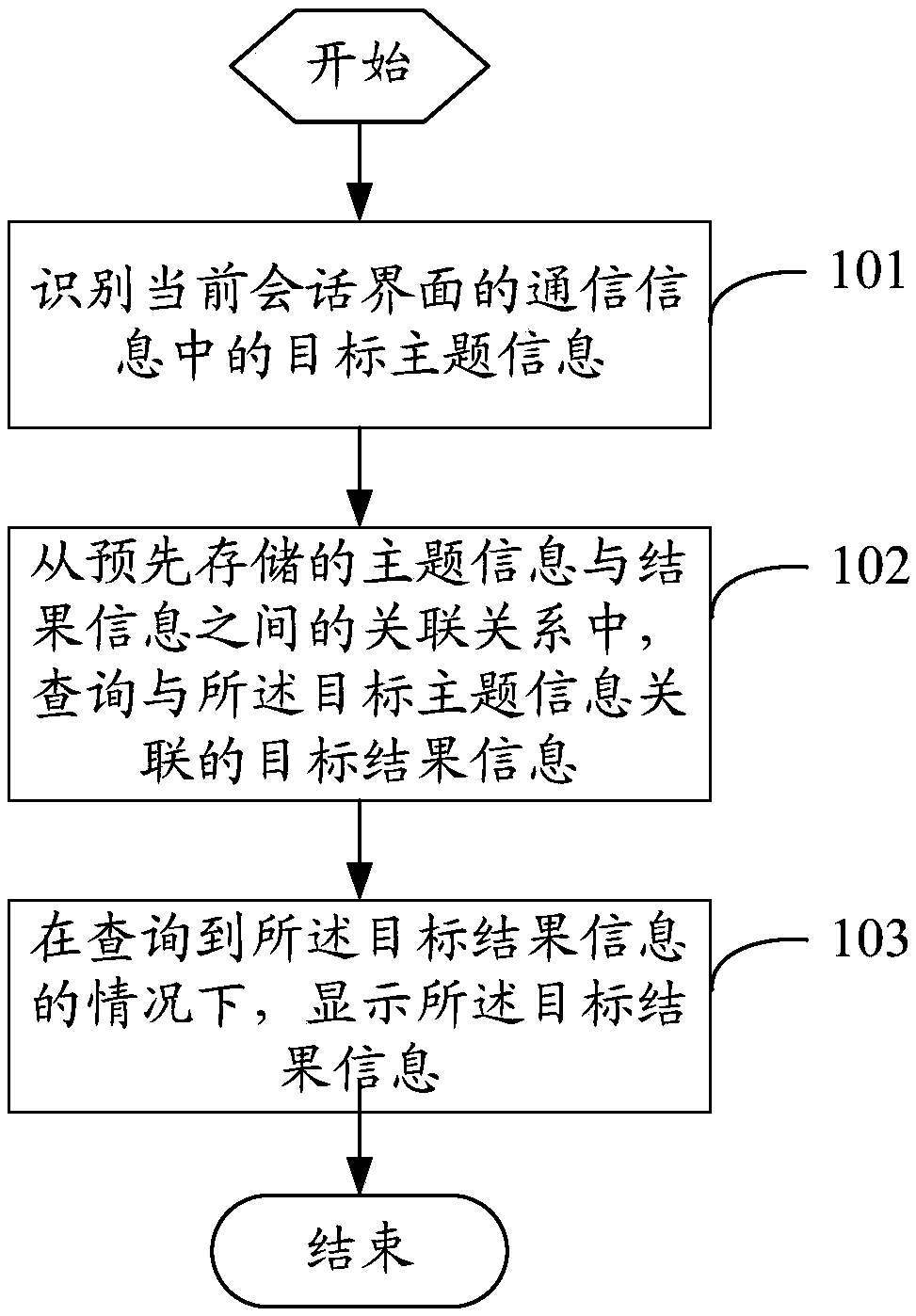 Information display method and mobile terminal