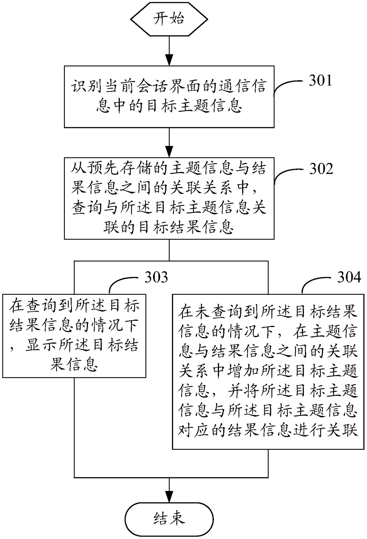 Information display method and mobile terminal