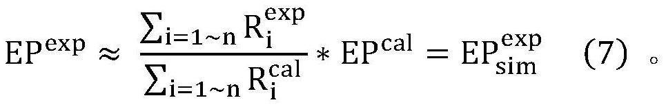 A method and device for fitting emergency protection value by measuring the value of a single group of rods