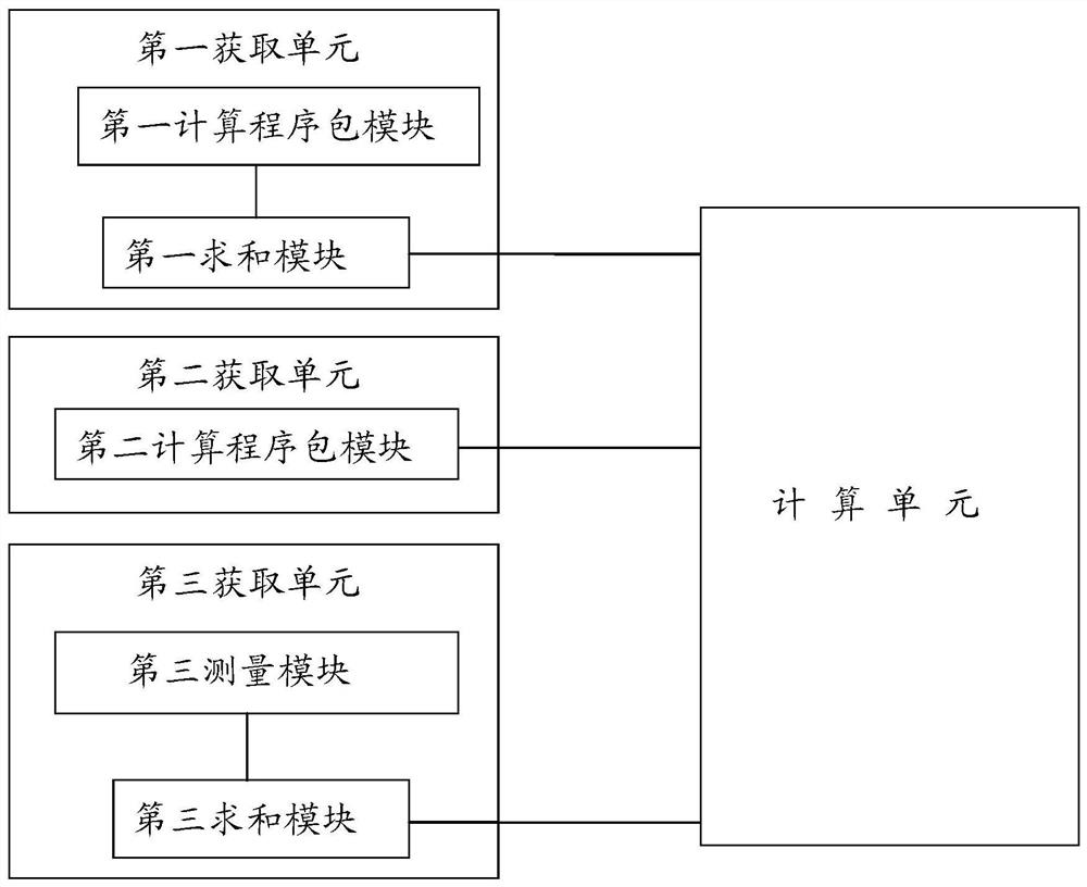 A method and device for fitting emergency protection value by measuring the value of a single group of rods