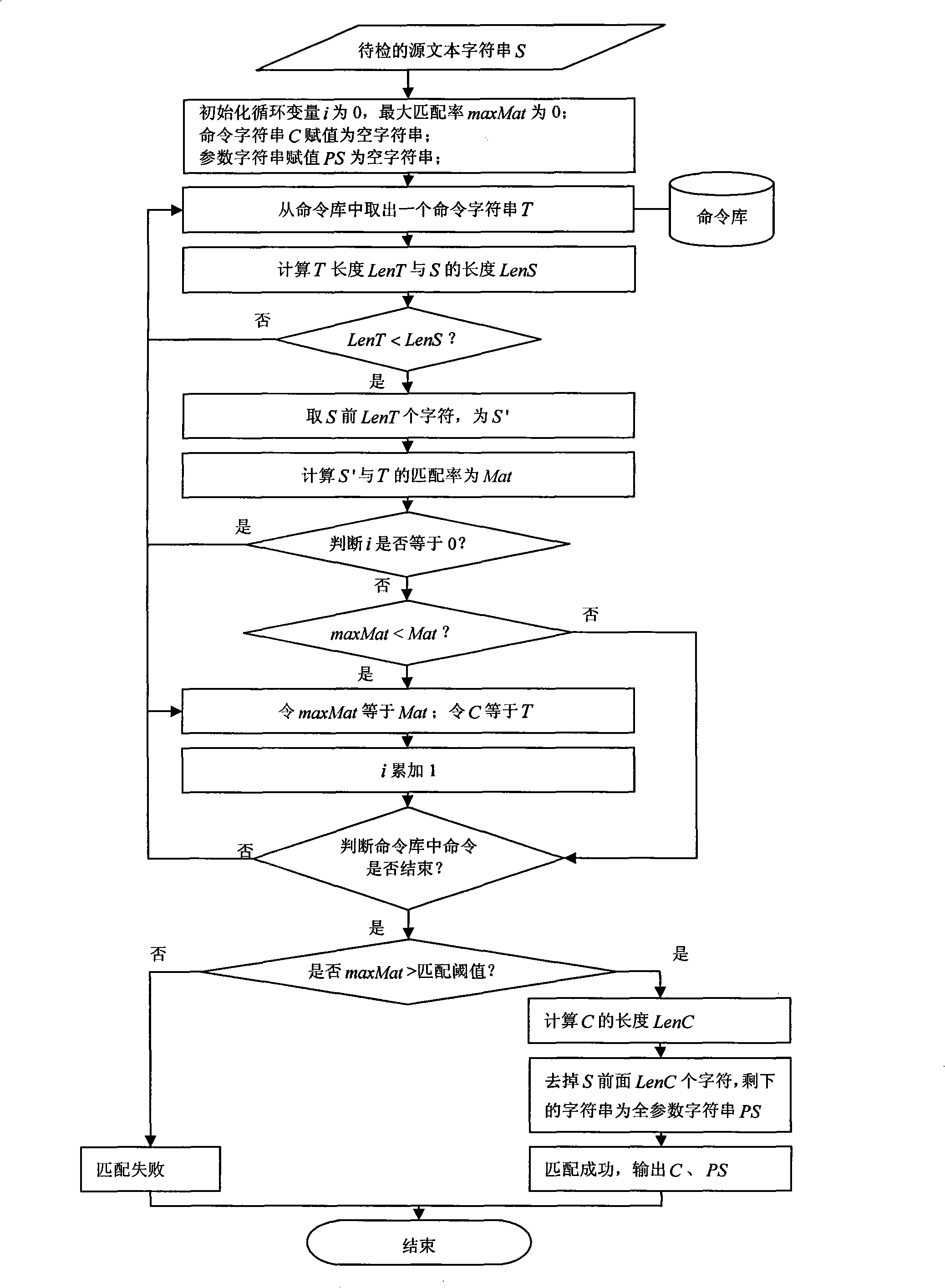 Speech control method of geographic information system with quantitative parameter