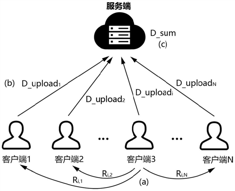 A visual query method and device for combining data from multiple data sources